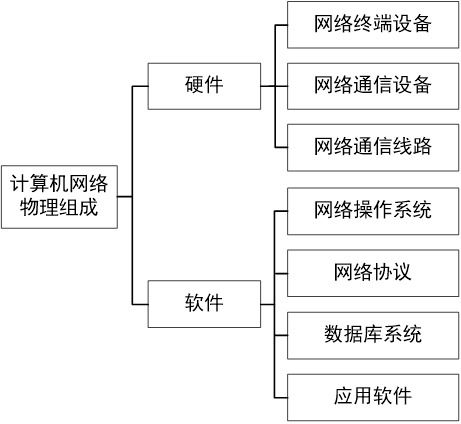 計算機網絡體系結構與計算機系統服務