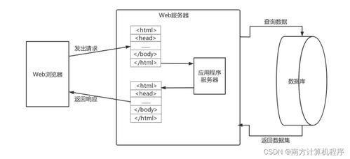 基于MVC的在線報名系統設計與實現——基于SSM框架的計算機系統服務