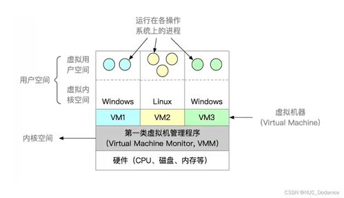 操作系統 從硬件引導到虛擬機與系統服務