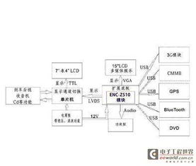 英特爾高性能車載電腦設計指南